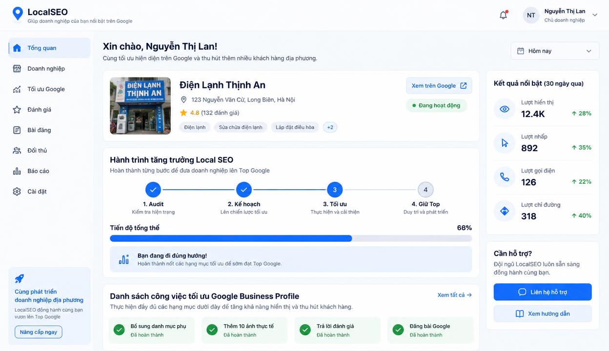 Lộ trình tối ưu Google Business Profile 4 bước Audit, Kế hoạch, Tối ưu, Giữ Top với tiến độ 68% và checklist Local SEO